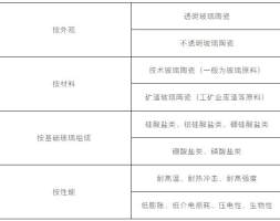 一种新型无机非金属材料：玻璃陶瓷