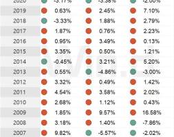 IPO定价33.73元，纳米二氧化硅材料生产商，凌玮科技申购解读