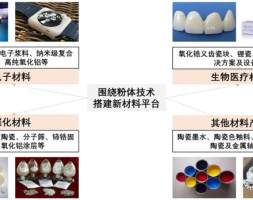 国内领先的先进陶瓷材料平台型企业国瓷材料