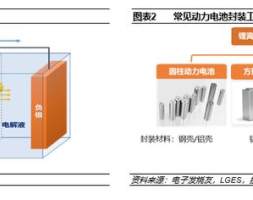 行业深度-电力设备及新能源-4680电池量产在即，优质供应率先受益