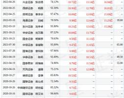 中泰证券：给予国瓷材料买入评级