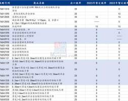 Mysteel解读：《关于2023年关税调整方案的公告》对铝的影响