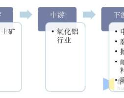 2020年中国氧化铝行业产销量分析，氧化铝产能过剩或将加剧