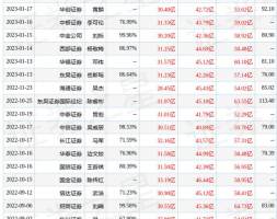 璞泰来：3月28日接受机构调研，包括知名机构盈峰资本，高毅资产的多家机构参与
