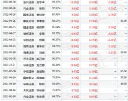 中泰证券：给予国瓷材料买入评级