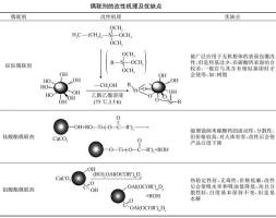 【技术】纳米碳酸钙常用4大类改性剂及研究进展