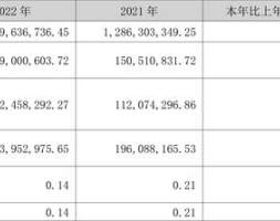 东方锆业：2022年净利润9900.06万元 同比下降34.22%