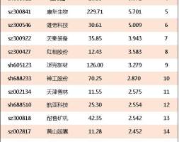 专精特新概念股涨幅排行榜｜专精特新上市公司龙头股有哪些？