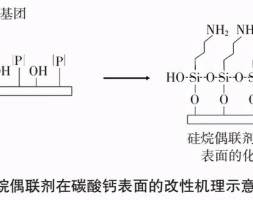 硅烷偶联剂改性纳米碳酸钙对硅酮胶性能的影响