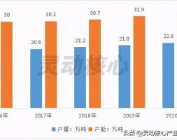 我国氧化镁行业现状前景分析 高纯氧化镁需求增速