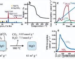 氧化镁的制备及其在催化反应中的应用
