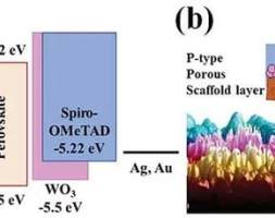 双层空穴传输材料助力高效稳定钙钛矿太阳能电池