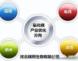 镁熙生物积极向高纯氧化镁转型