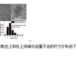 湿法化学刻蚀制备碳化硅量子点