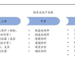 金属粉末行业深度报告：高端材料，千亿市场