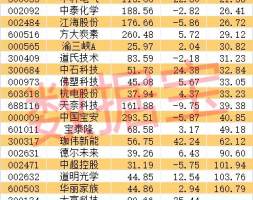 “材料之王”新突破，室温下磁阻前所未有！石墨烯潜在应用广阔，A股公司透露布局进展，5只概念股市盈率不到30倍