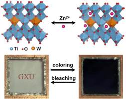 钨掺杂活化TiO₂纳米晶在锌离子驱动下的电致变色性能