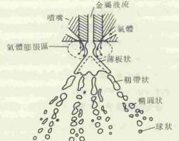 一文看懂什么是金属粉体