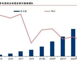 科创板系列：天奈科技（688116）—锂电池碳纳米管导电剂行业龙头