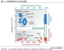 汽车行业：CNT碳纳米管-电池“黑科技”竞赛受益材料