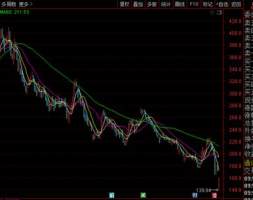 净利润下滑194%！德方纳米市值不到一年跌近500亿，3万股民被深套