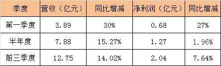 4462万元入股碳纳米管生产商天奈 新宙邦拓展锂电战略布局