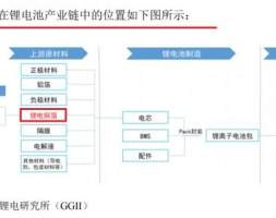 锂电铜箔行业扩产潮起！诺德股份投建10万吨超薄项目产能激增330%，明年或将供过于求