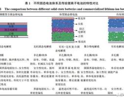 薄膜型全固态锂电池