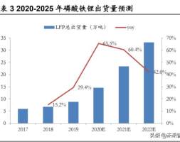 德方纳米深度解析：磷酸铁锂强势回归，龙头扬帆起航