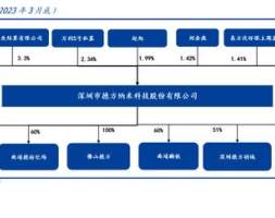 德方纳米研究报告：液相法铸就铁锂龙头，新品类打开增长新空间