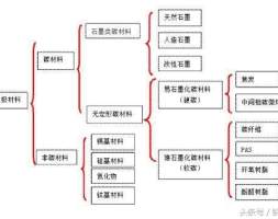 用于锂电负极的过渡金属氧化物ZnMn2O4