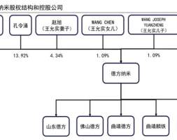 德方纳米：工艺路线夯实成本优势，前瞻布局新型磷酸盐正极产品