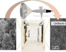 氧化石墨烯纳米薄片可助锂金属电池推向市场