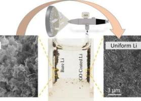 氧化石墨烯纳米薄片可助锂金属电池推向市场