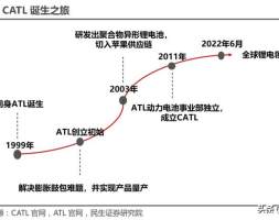 宁德时代研究报告：乘时代之风云，划时代之宁德
