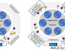 真空镀膜技术助力低碳制造与可持续发展