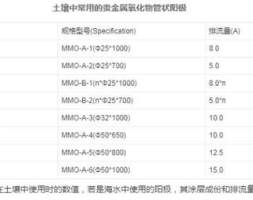 什么是mmo贵金属氧化物管状阳极