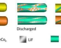 新款三氟化铁阴极材料或使锂电池能量密度翻三倍