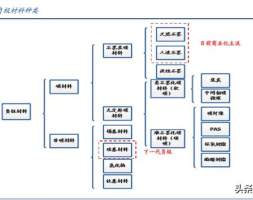 锂电池产业链专题报告：硅基负极，下一代产业趋势