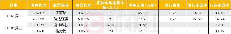 下周4只新股申购，这家公司细分材料打破国外垄断，主营产品销量全国第一