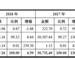 科创板首批受理企业透析｜天奈科技：纳米碳管龙头，洋河参股