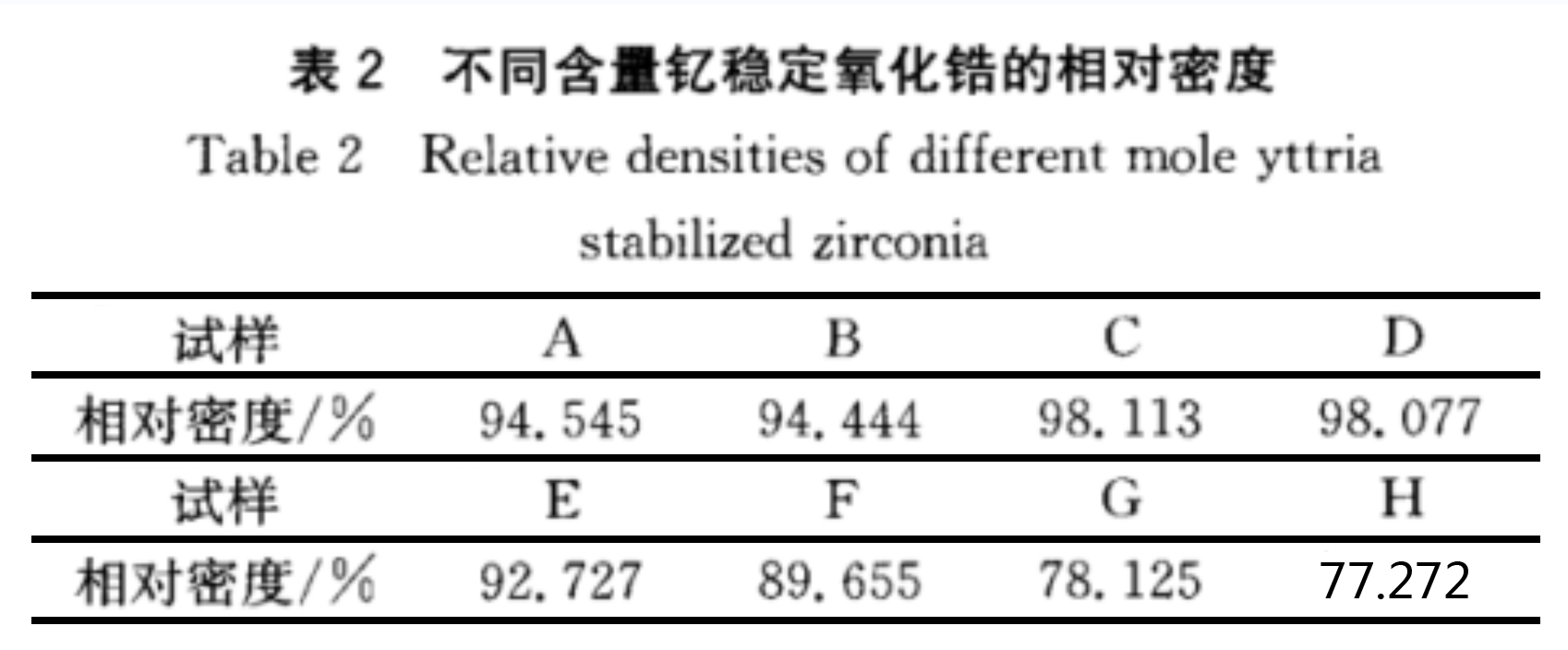 氧化锆4.jpg