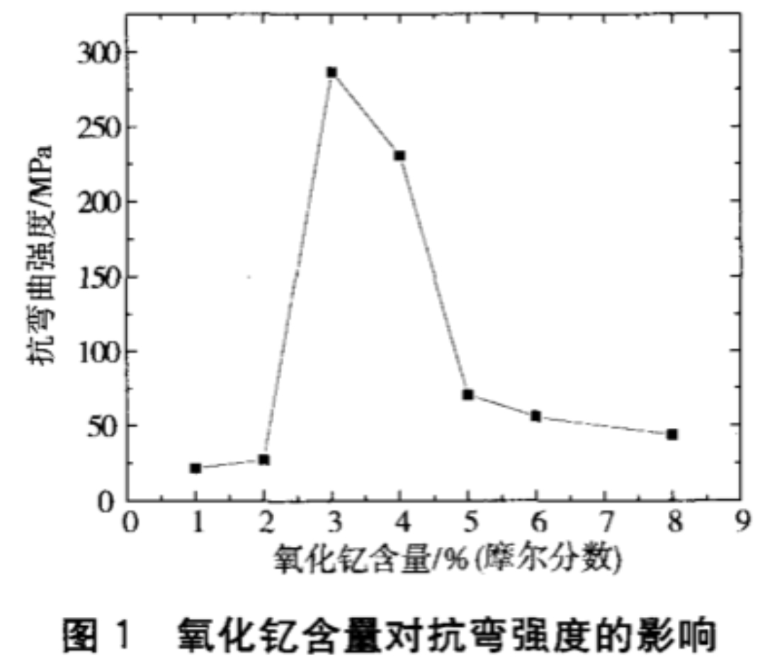 氧化锆5.jpg