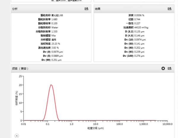 5-10纳米氧化铝VK-L10D.png