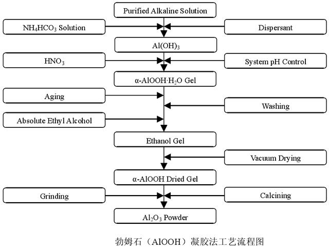 粉课堂：高岭土如何制备纳米氧化铝？