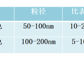 纳米二硼化锆，超细硼化锆