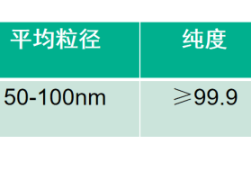 高纯纳米氮化硅