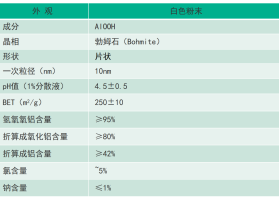10nm自分散纳米氢氧化铝，粉体AlOOH勃姆石拟薄水，铝石铝溶胶JR-L09T