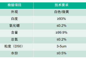 高纯纳米氮化硼
