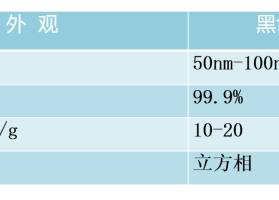 纳米碳化钒，超细碳化钒